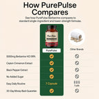 Berberine 5250mg with Ceylon Cinnamon & Black Pepper